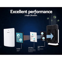 Thumbnail for Devanti Air Purifier 3 Layers HEPA Replacement Filter