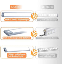 Thumbnail for 54 LED Rechargeable Under Cabinet Night Lighting for Kitchen and Bedroom (Sliver and White Light)