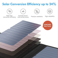 Thumbnail for BigBlue Portable 28W SunPower Solar Panel 2 USB Ports with Digital Ammeter