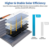 Thumbnail for BigBlue Portable 36W Solar Panel Charger