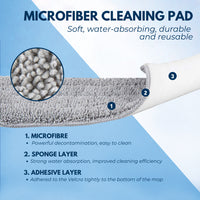 Thumbnail for GOMINIMO Micro-fibre Spray Mop Set with 1 Pad (Blue)
