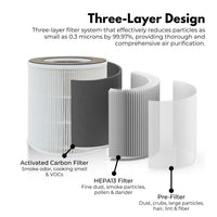 Thumbnail for MIRAKLASS Air Purifier Filter For MK-KJ120C1-AWK