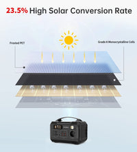 Thumbnail for CHOETECH SC009 100W Foldable Solar Charger