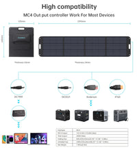 Thumbnail for CHOETECH SC011 200W Foldable Solar Charger