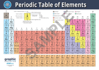 Thumbnail for Periodic Table of Elements Poster Print Science for Home or School - 59cm x 81cm