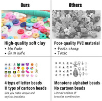 Thumbnail for 7860pcs 28 Colors 6mm Flat Round Ceramics Polymer Clay Bead Alphabet Beads Jewelry Making Kit